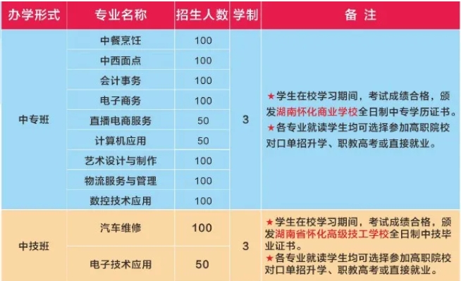 湖南怀化商业供销学校2024年招生简章