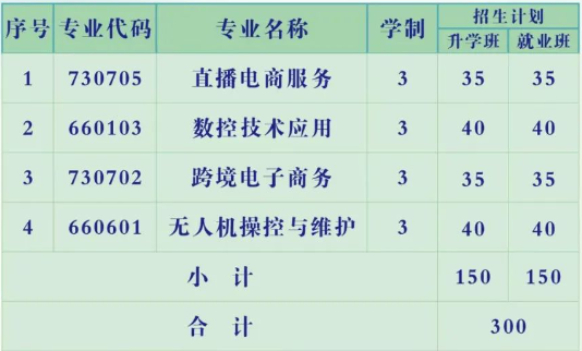 株洲市渌口区职业中等专业学校2024招生简章