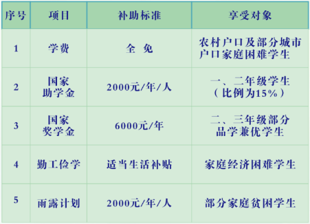 株洲市渌口区职业中等专业学校2024招生简章