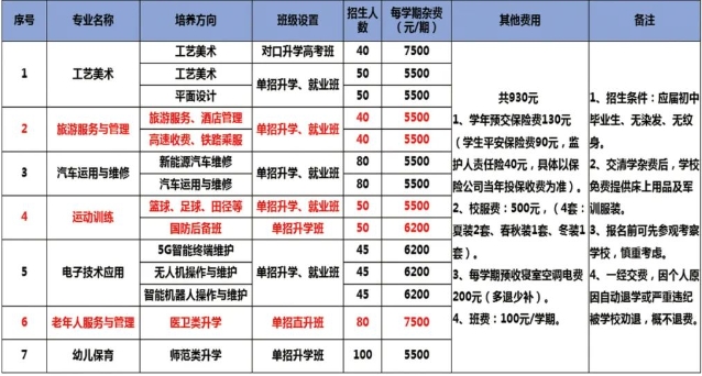 湘西自治州为民中等职业技术学校2024年收费多少