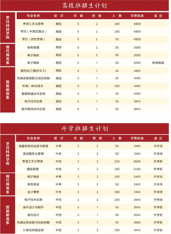 湖南省商业技师学院2024年收费多少