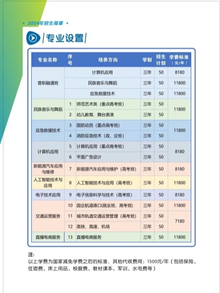 娄底市创一中等职业技术学校2024年招生人数