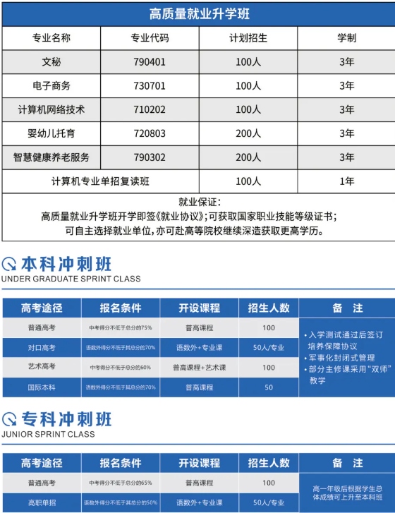 衡阳万博职业技术学校2024年招生人数