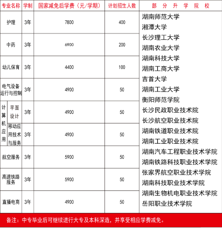 衡阳市医卫职业学校2024年收费多少