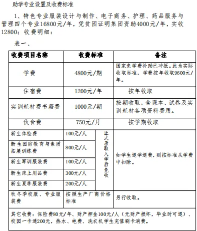 湖南工美医药技工学校2024年收费多少