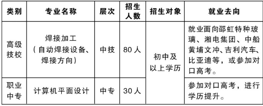 湘潭钢铁集团有限公司高级技工学校2024年招生简章
