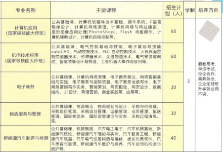 安乡创维职业技术学校2024年招生简章