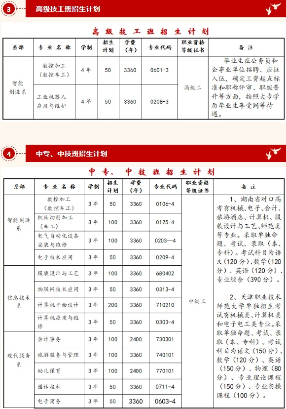 岳阳市第一职业中等专业学校2024年招生简章
