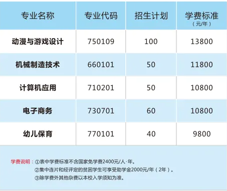湘潭县就业职业技术学校2024年招生计划