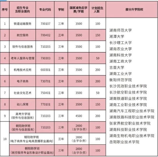 衡阳市中蓝航空科技学校2024年收费标准