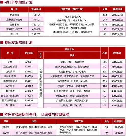 岳阳市湘北女子职业学校2024年收费多少