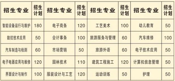 澧县职业中专学校2024年招生简章