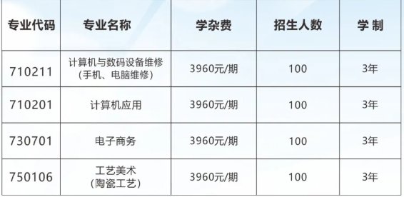 株洲市渌江职业技术学校2024年招生人数