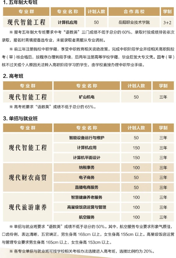 湖南省有色金属中等专业学校2024年招生人数