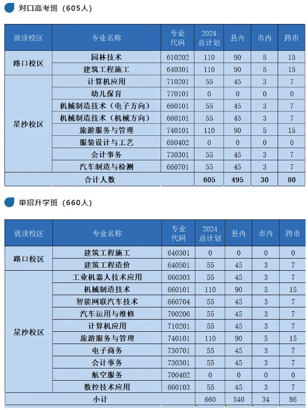 2024年长沙县职业中专学校招生人数