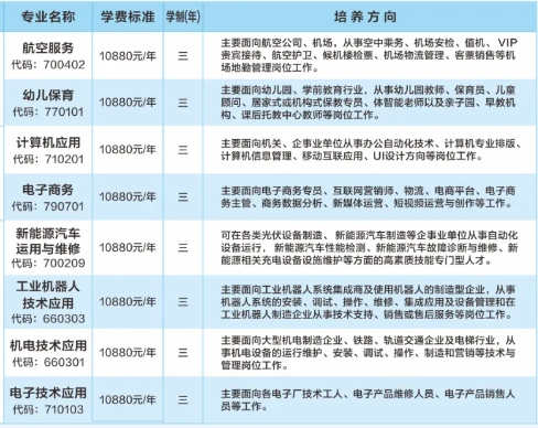 长沙市三联科技中等职业学校收费多少