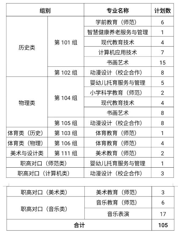 怀化师范高等专科学校2024年征集志愿招生计划