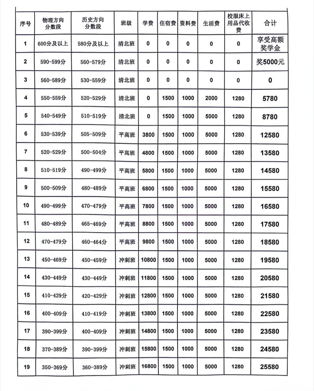 长沙麓谷高级中学2025届复读收费标准