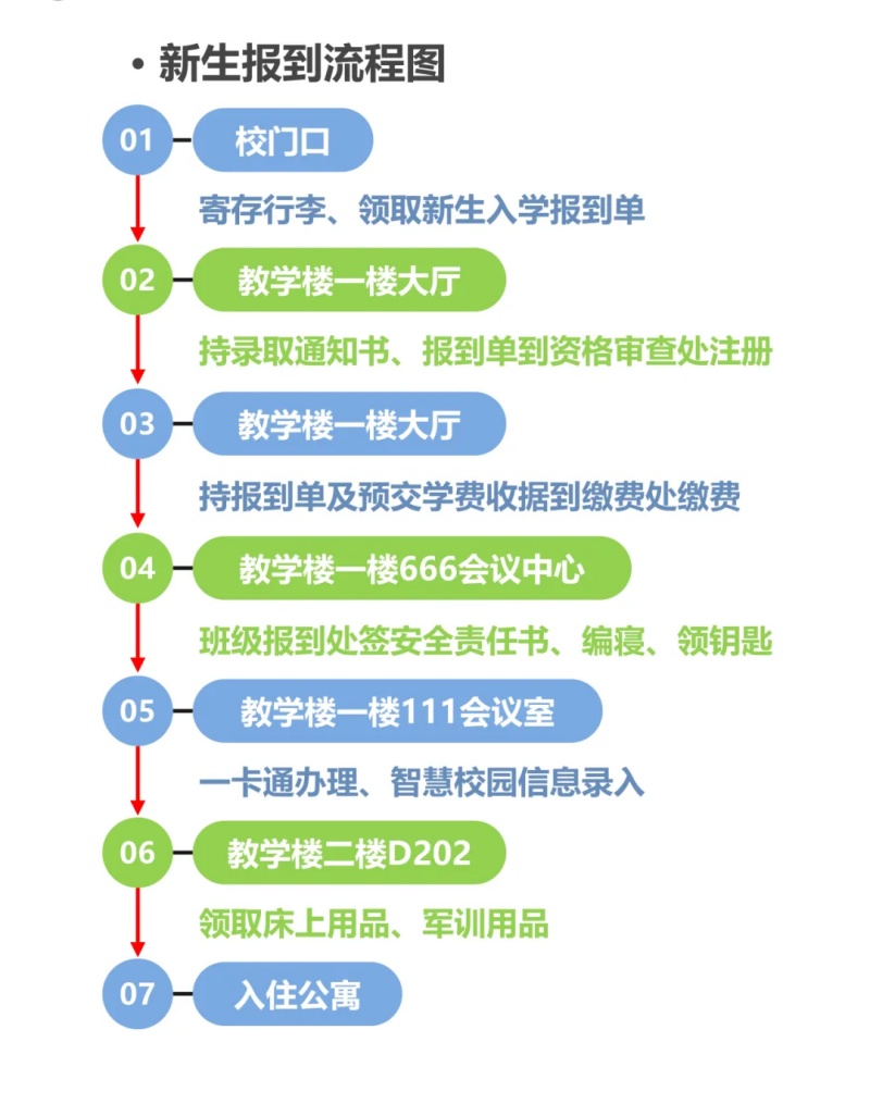 长沙健康科技中等职业学校2024年开学须知