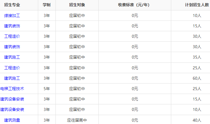 2024年湖南建筑高级技工学校招生人数多少