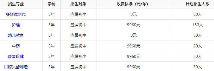 湖南建康技工学校学费多少