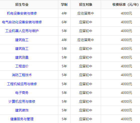 中国水电八局高级技工学校收费标准