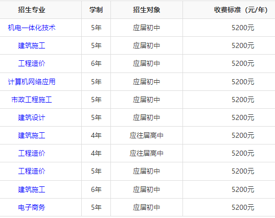 中建五局高级技工学校收费多少