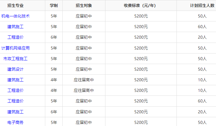 中建五局高级技工学校招生人数