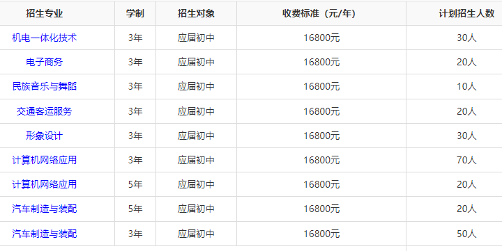 湖南华中工业技工学校2024年招生人数多少