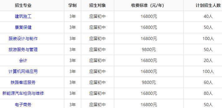 湖南潇湘科技技工学校2024年招生人数