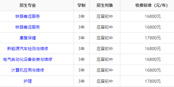 长沙中科智能技工学校2024年学费多少