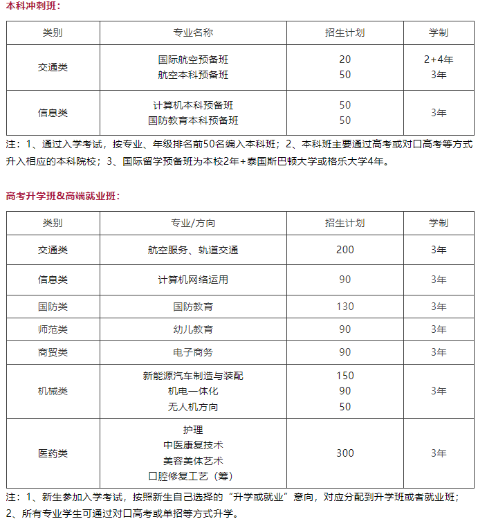 湖南通航航空技工学校招生人数多少