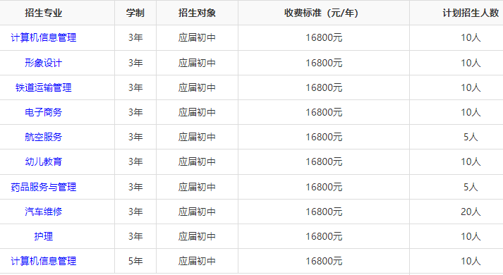 湖南华中交通技工学校招生人数多少