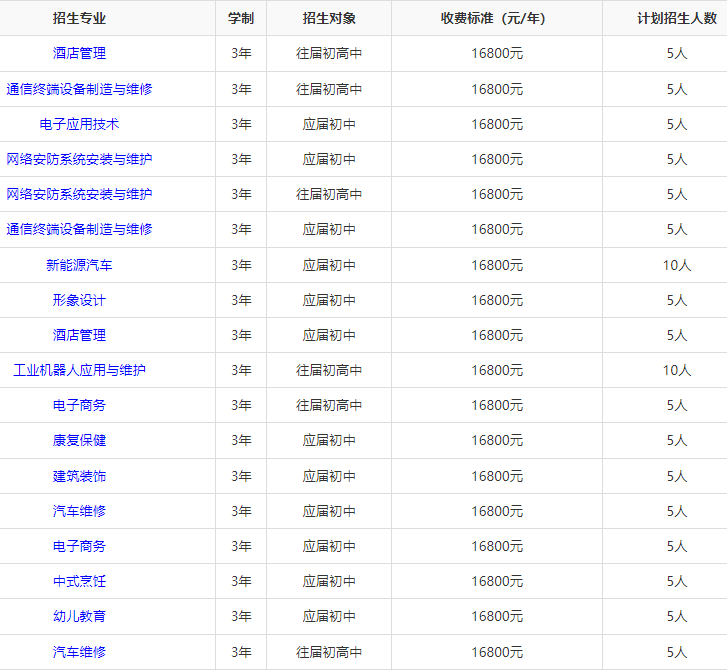 湖南大汉技工学校招生人数多少