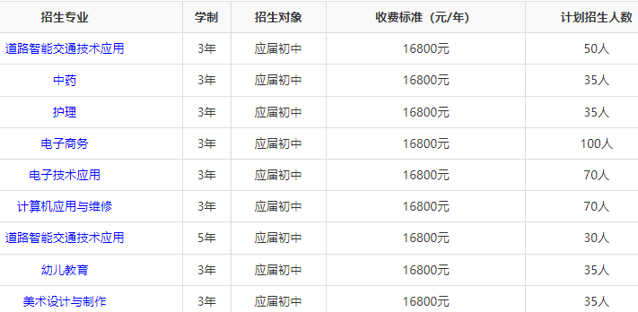 湖南智云技工学校招生人数多少