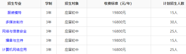 湖南湘府传媒技工学校招生人数多少