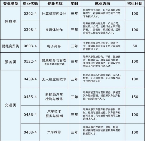 湖南华中智能科技技工学校招生人数多少