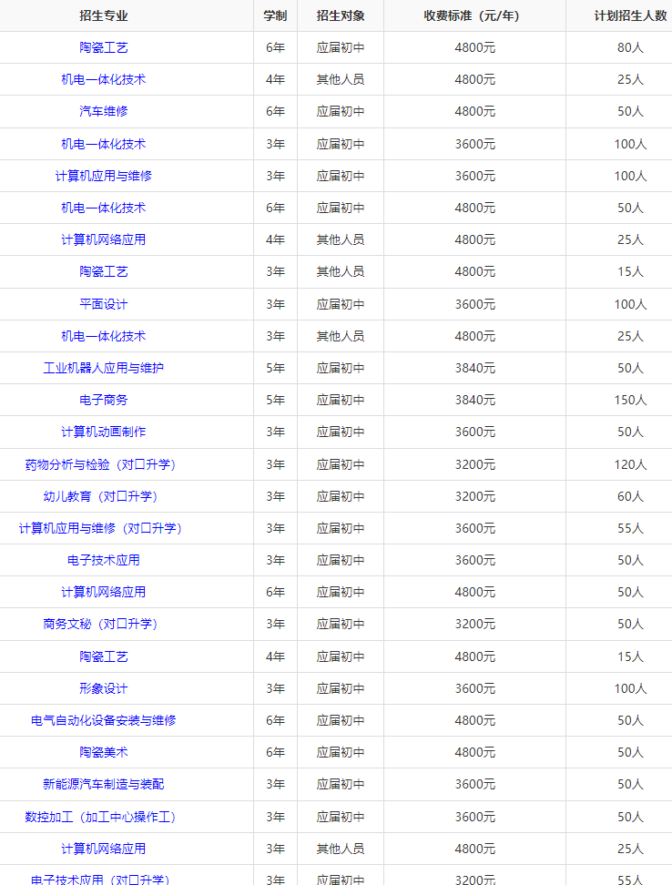 湖南省陶瓷技师学院学费多少