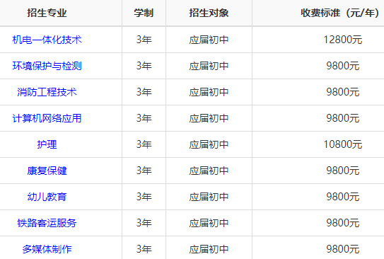 湖南潇湘信科技工学校学费是多少