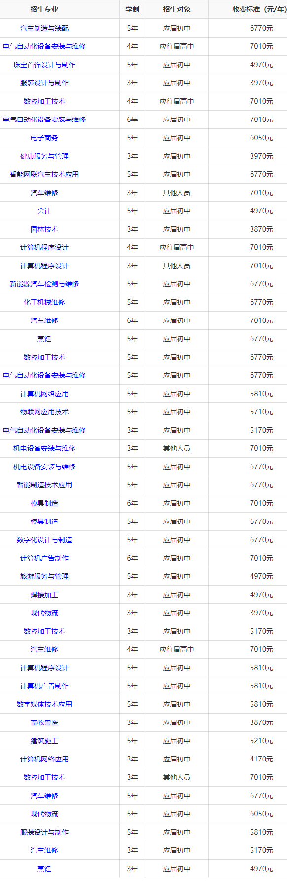 衡阳技师学院学费多少