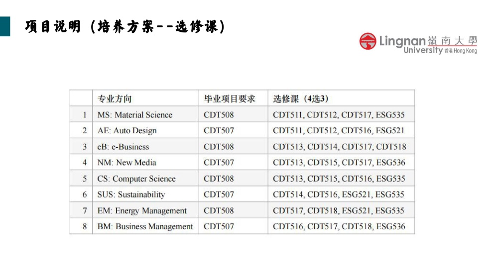 2025年中国香港岭南大学融合科技硕士招生简章