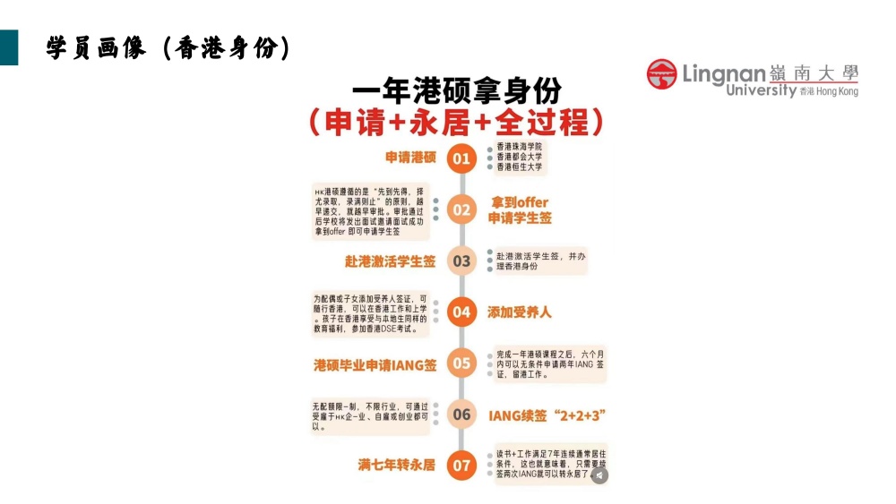 2025年中国香港岭南大学融合科技硕士招生简章