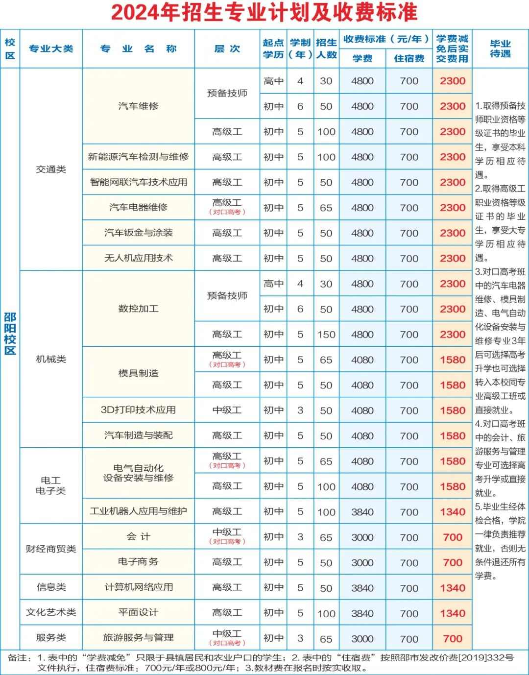 湖南省汽车技师学院2024年招生简章