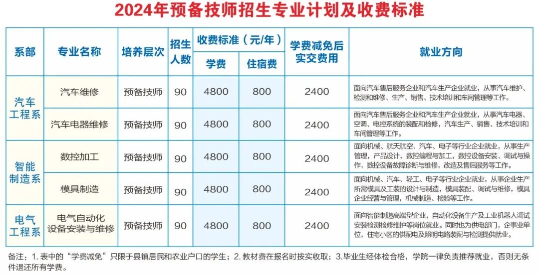 湖南省汽车技师学院2024年预备技师招生简章