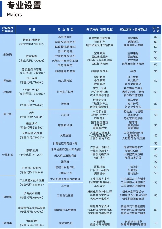 长沙中部铁路航空中等职业学校2025春季招生简章