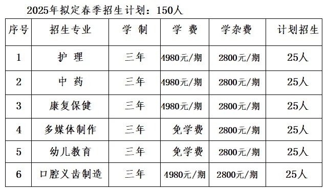 湖南建康技工学校2025年收费标准