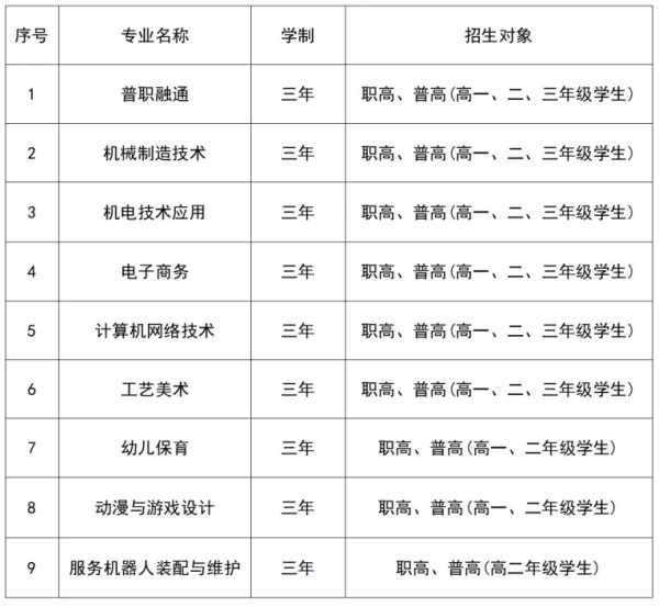 邵东市创新职校2025年春季招生简章