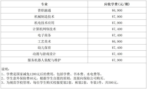 邵东市创新职校2025年春季招生简章