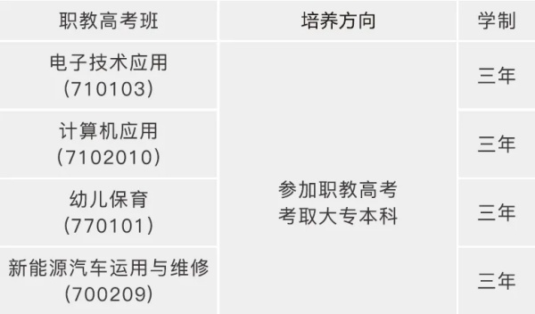 永州九嶷工业学校2025春季插班生招生简章