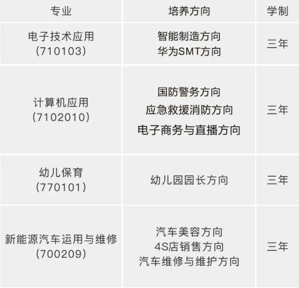 永州九嶷工业学校2025春季插班生招生简章